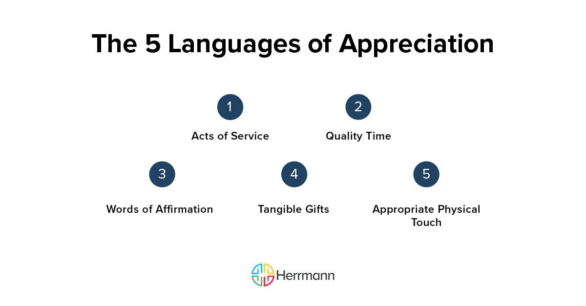 Using the 5 Languages of Appreciation in the Workplace